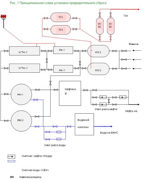 Полная схема подключения насосной станции к колодцу: выбор материалов и правила монтажа